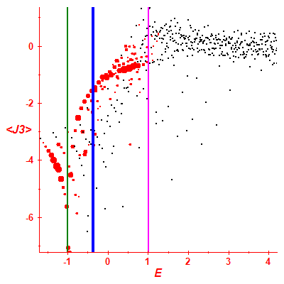 Peres lattice <J3>